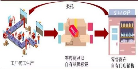 2020年中國國際家居用品貼牌展會 日用消費品工廠展會與家居用品銷售新機遇