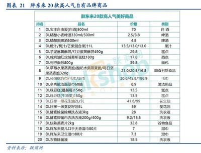 線下零售變革追蹤系列（一） 從價(jià)格戰(zhàn)到信任資產(chǎn)競(jìng)爭(zhēng)——家居用品銷售的新篇章