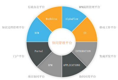 有工作流的企業辦公系統 集成人事、行政、項目與績效考勤管理的高效解決方案