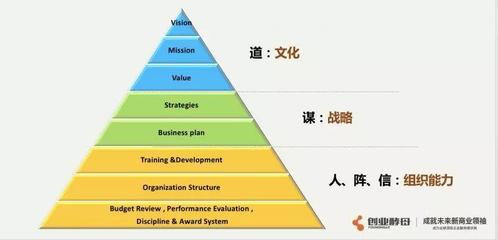 前阿里巴巴政委 管理者的胸懷是委屈撐大的
