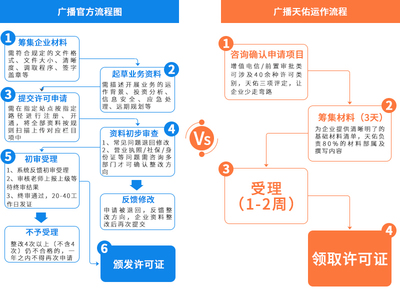 廣播電視節目制作經營許可證辦理全攻略 材料、流程與費用詳解